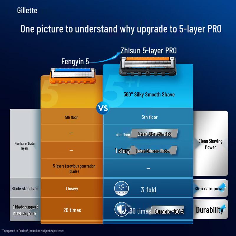 Gillette Fusion5 ProGlide Razor Blade Cartridges