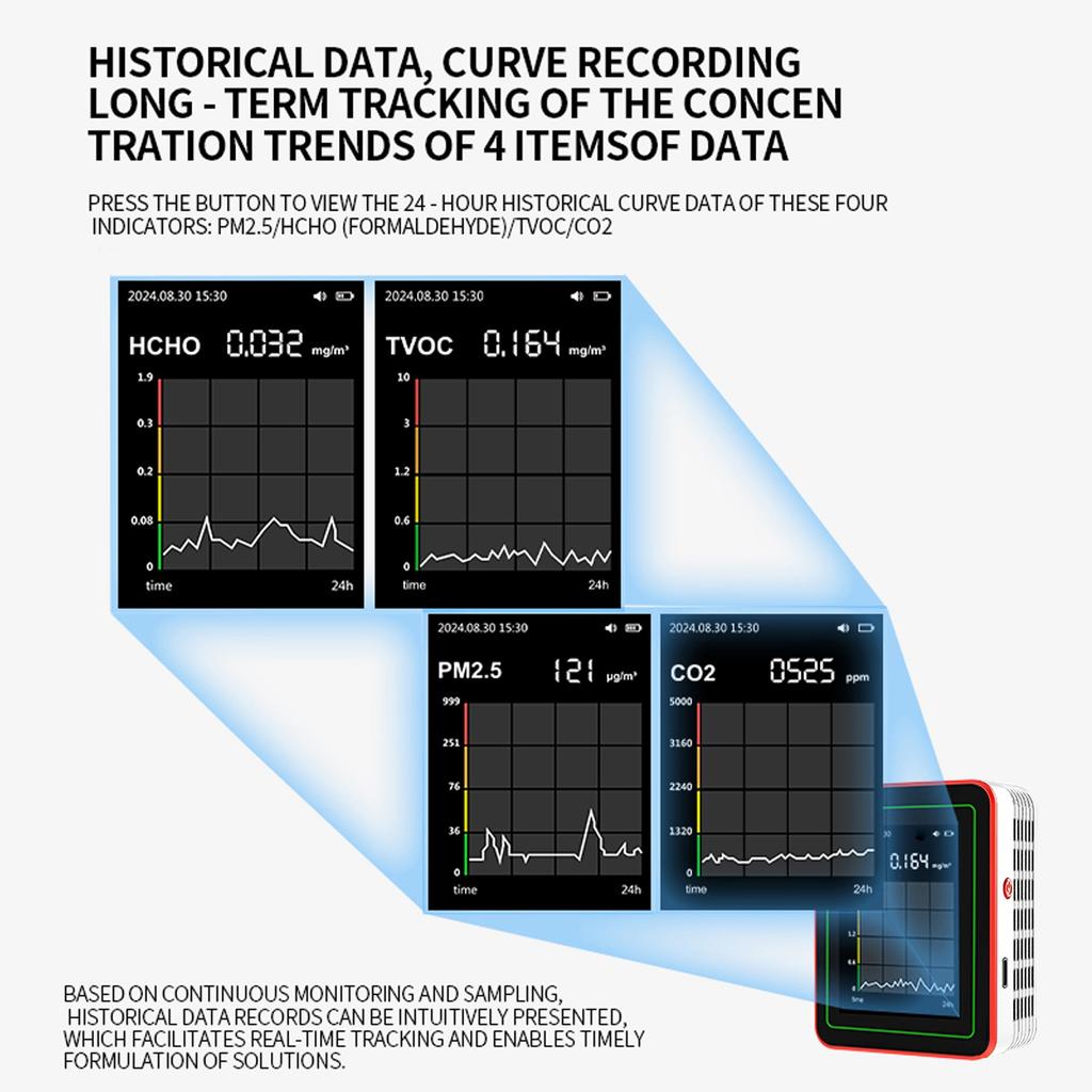 Air Quality Meter 18 in 1 Highly Sensitive Sensor Air Quality Tester Type C Charging Easy To Read with Data Storage for Home