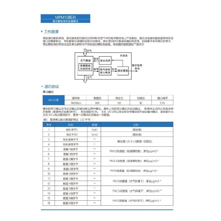 Reliable Measurement Device Dust Particle Sensor Module for Home and Office Use