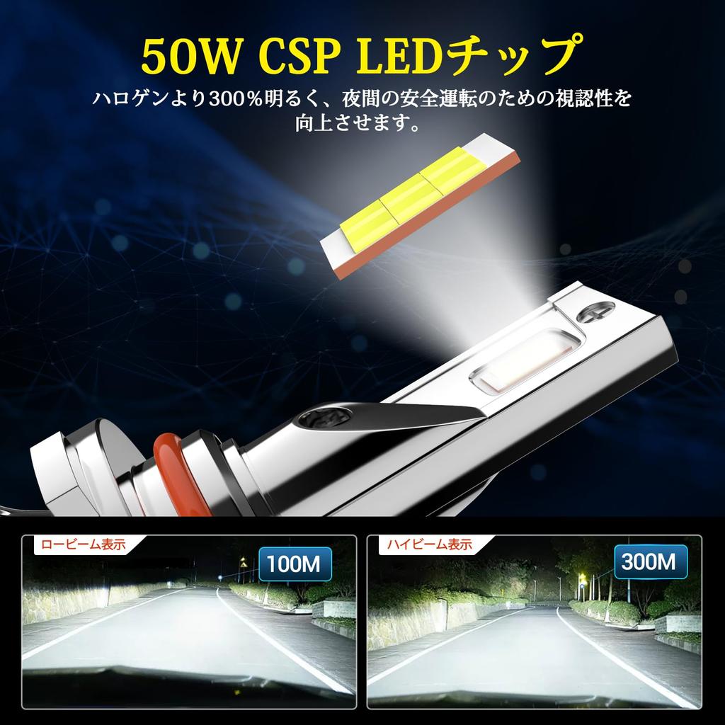 (2023 Newest Model) 9006/HB4 LED Headlight, 19980 lm, Brightness More Than Lumens, 9006/HB4, Fog