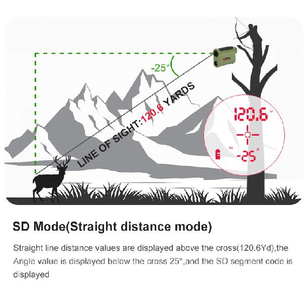 Hot Sale OLED Red Light Display Rangefinder Outdoor Laser Telescope for Hunting Distance measurement1200/2000Code