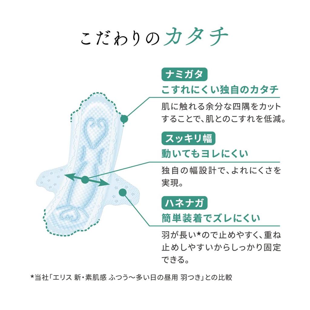 Ninagawa Projekt Kolaboracyjny 3rd Ellis Bare Skin Feelings z 27cm Bardzo Mocny na Dzień 48 Sztuk Sztuki x 3 Edycja M/mika Skrzydełka, (Do użycia), (16