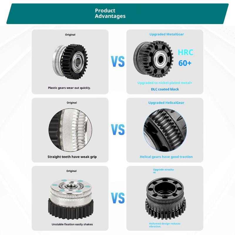 Upgrade K2 Plus Extruder Gear Carbonized Steel With Nano Coating All Metal Extruder Gear Kit More Durable