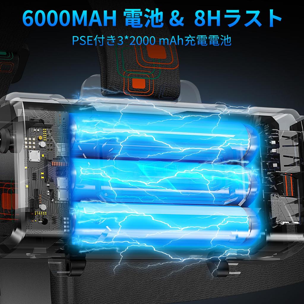 XHP70 Rechargeable Waterproof LED Headlamp with Three Lighting and Three 18650 Batteries for Emergency Power and Work High-Brightness Modes, Zoomable,