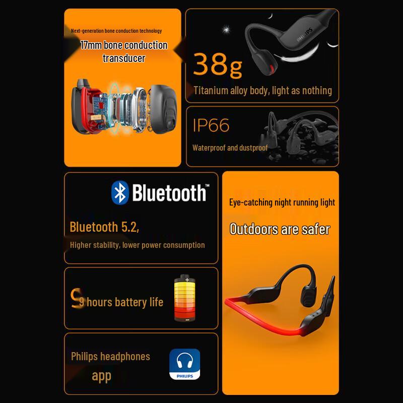 Philips Bone Conduction Bluetooth Sports Headphones TAA7607