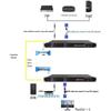 Zhongke Optoelectronics HD VGA Fiber Optic Extender