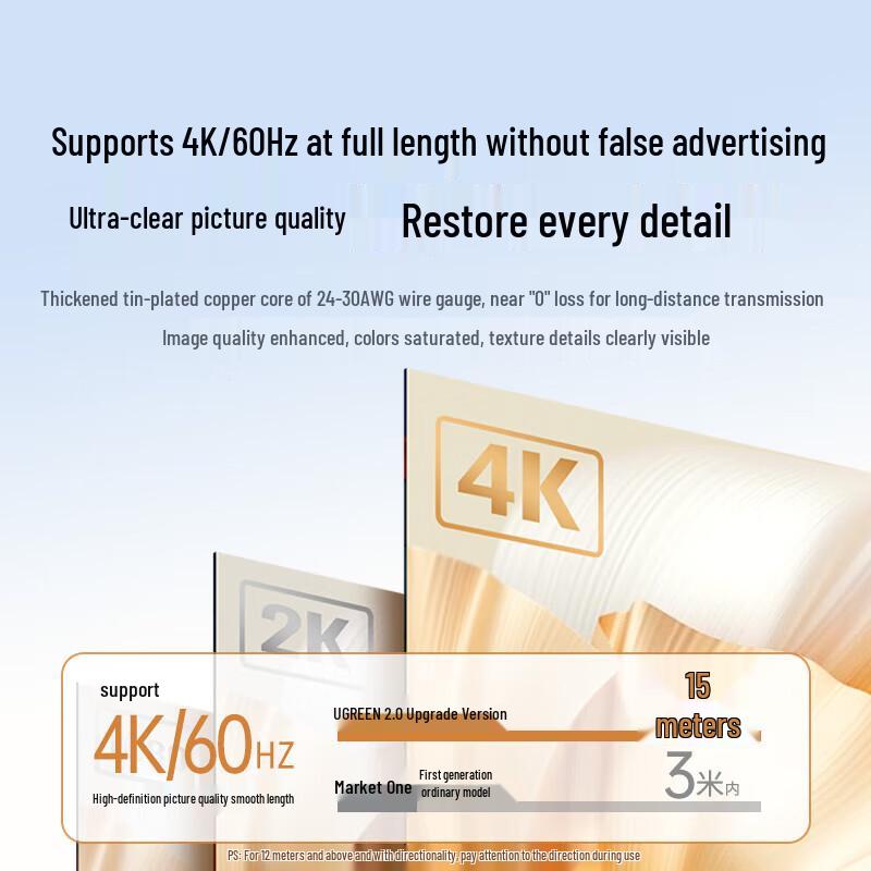Ugreen HDMI 2.0 4K Cable