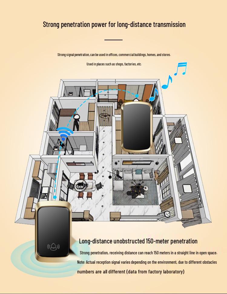 Wireless Outdoor Waterproof Doorbell with Self-Powered Long-Range Ringing Call Button