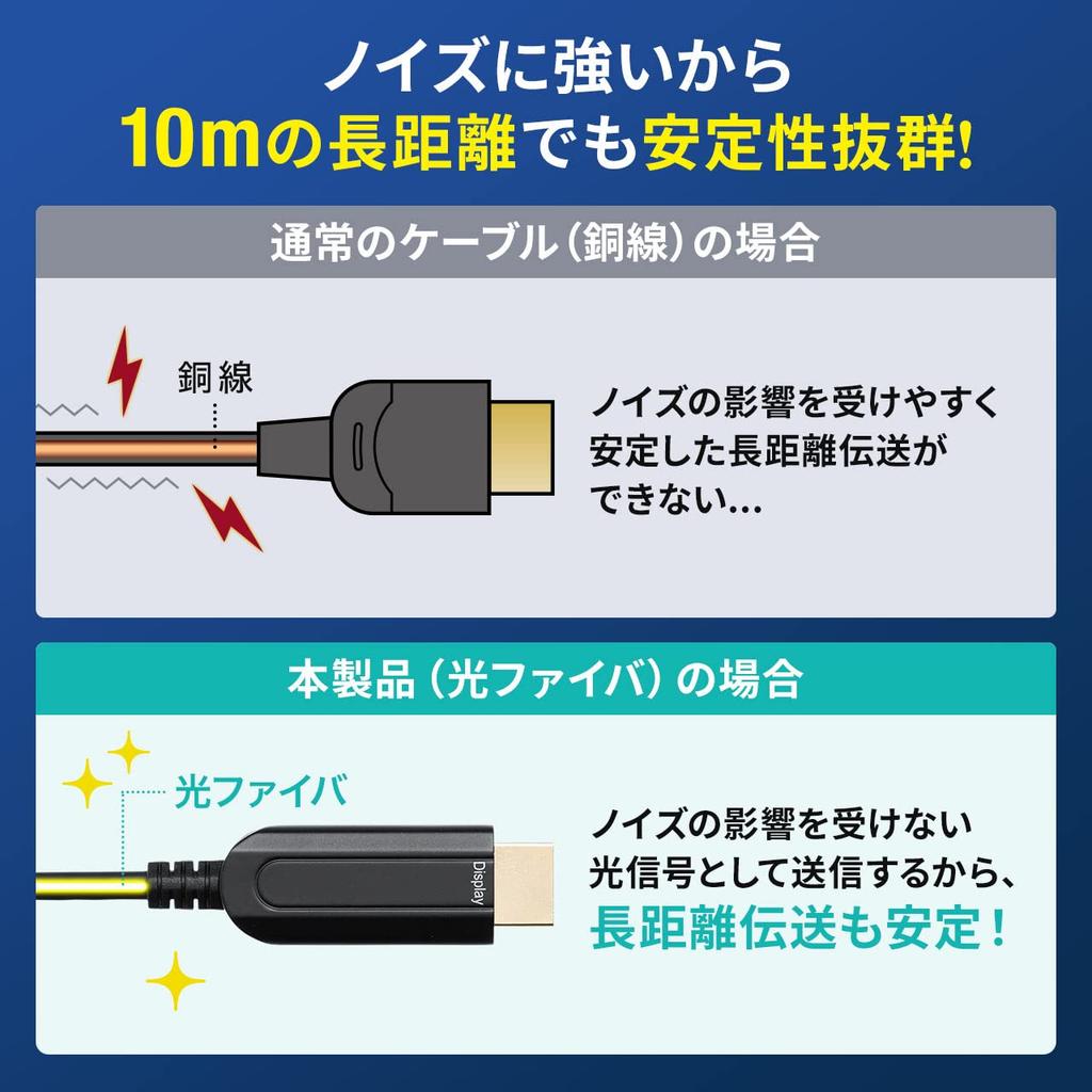 SANWA DIRECT DisplayPort To HDMI Fiber Optic Cable, 10m, 4K/60Hz, AOC, Black, 500-KC039-10