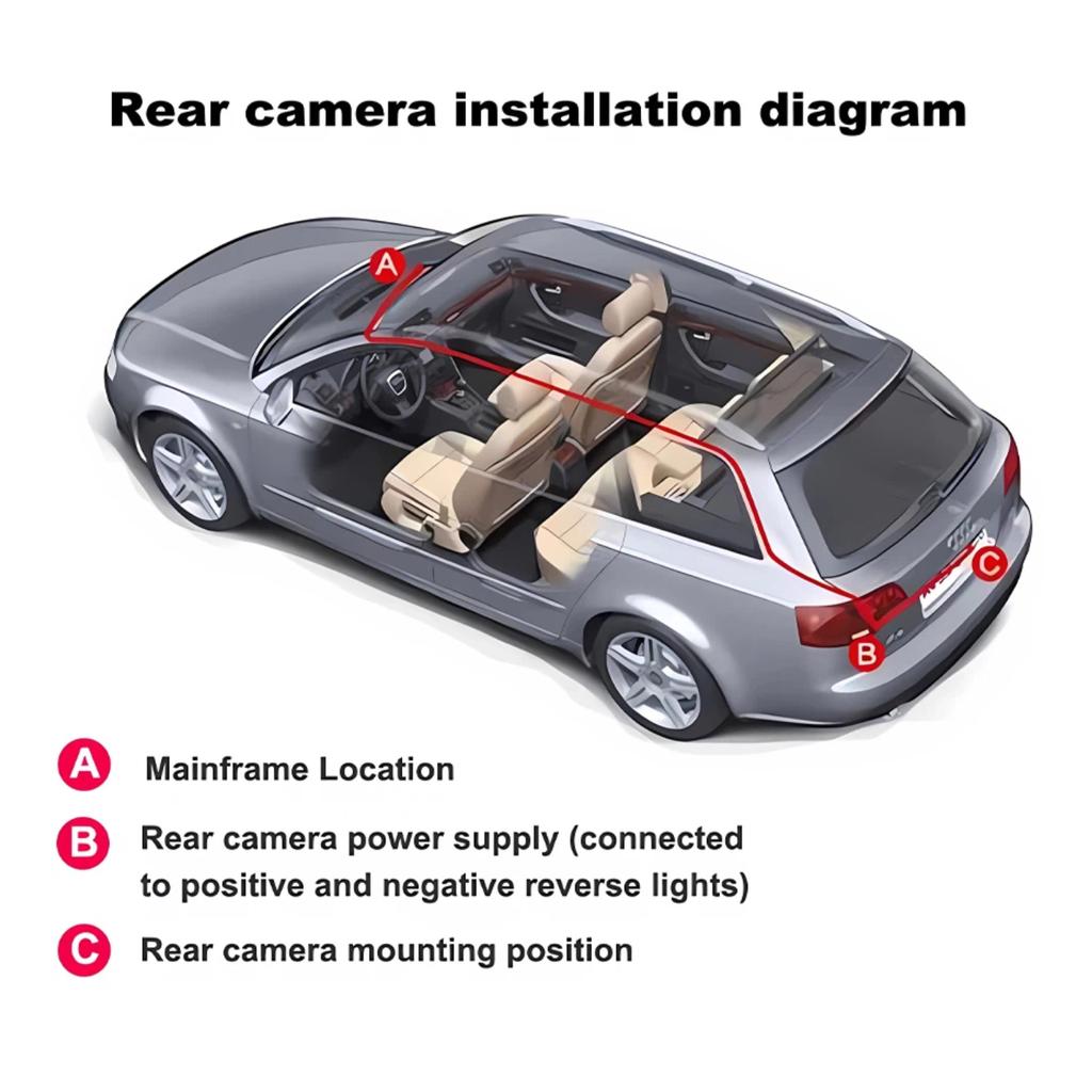 4-Channel 360° Dash Cam for Cars – WiFi APP, 1080P, 4 Camera Lenses, Rear View, Video DVR