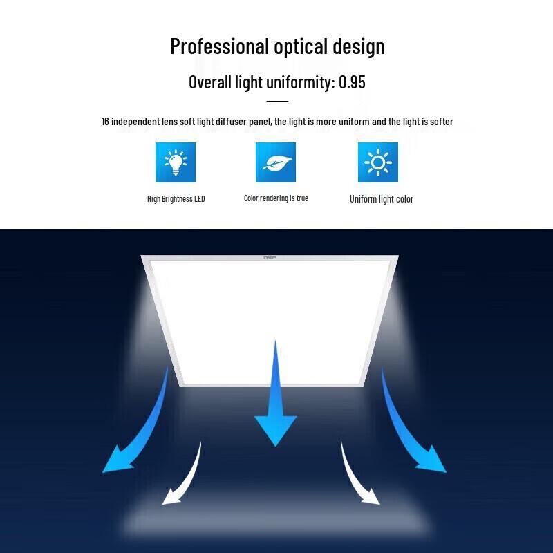 NVC LED Commercial Ceiling Panel Light