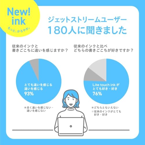 Mitsubishi Pencil Multi-function Pen Jetstream Light Touch Ink 41 0.5 Steel Blue Karoyaka MSXE5LS05.71