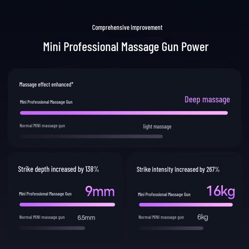 Merach Nine Degree MINI Fascia Gun Massager