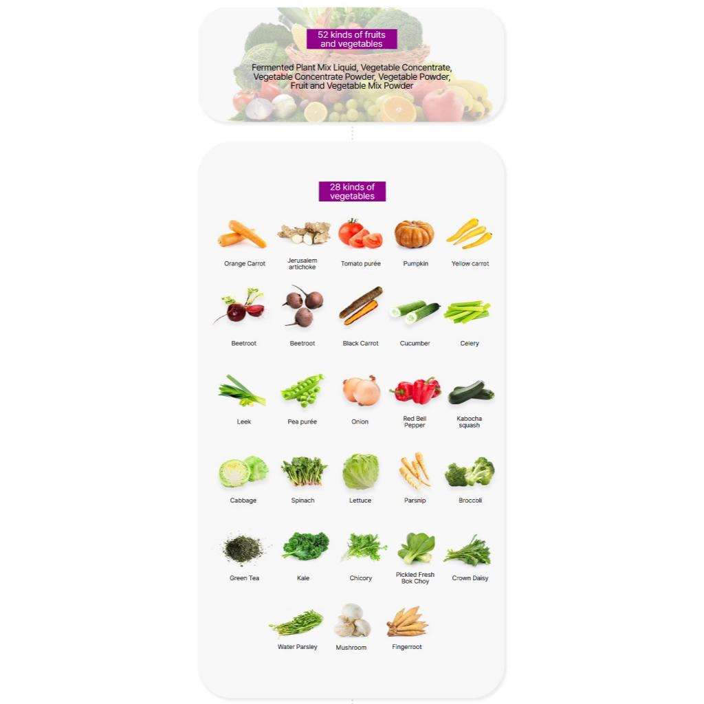 FOODOLOGY Talksology Cleanse Vium PRO 50ml*6 Vials (6 Servings)