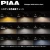 PIAA Car Bulb for Headlights and Fog Lights Halogen H1