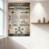 Vintage Computer Networking Cheat Sheet Metal Tin Sign - Network Topologies/Connectors/Fiber Optic Reference Poster for Man Cave