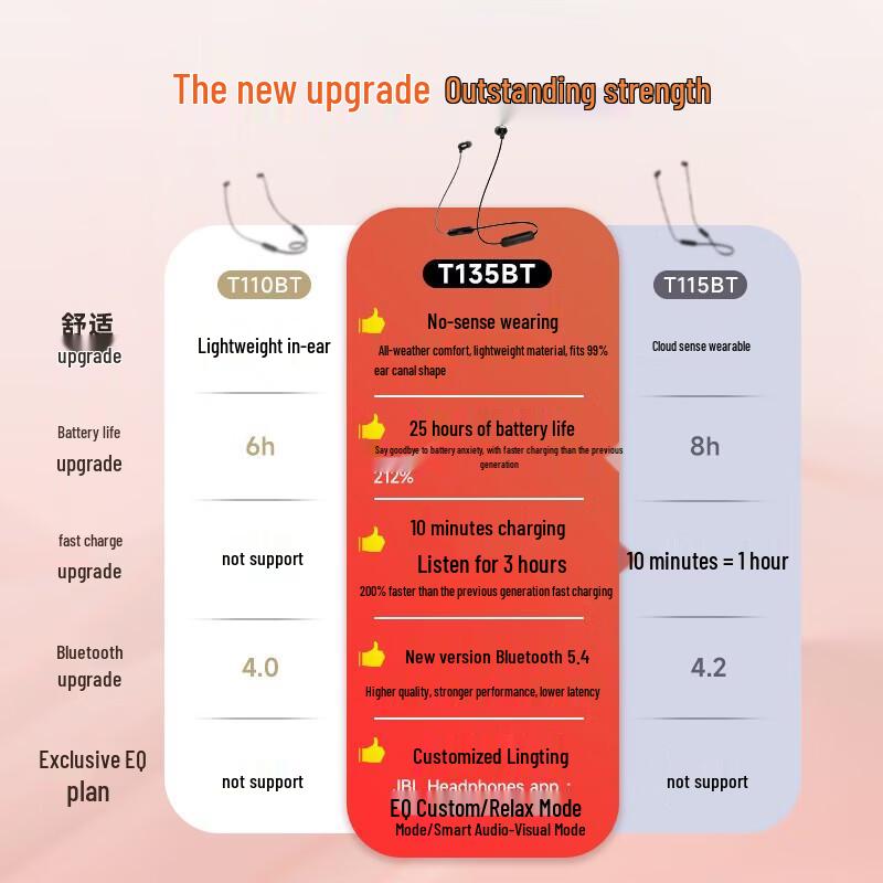 JBL TUNE 135BT Wireless Neckband Sport Earphones