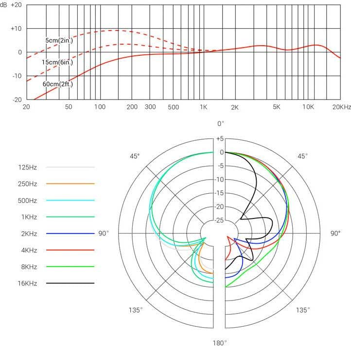 sE ELECTRONICS V7 PTT V7 Series 5.418.4cm