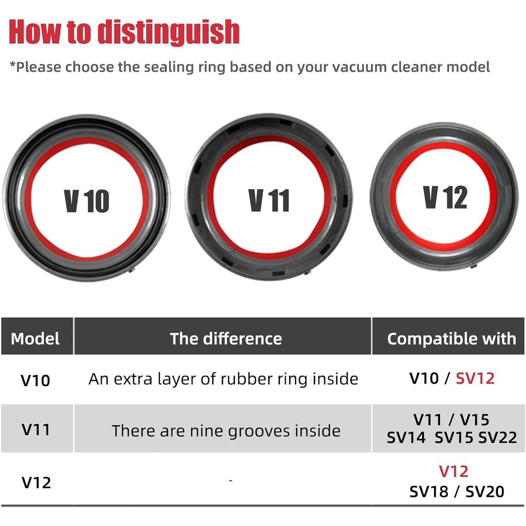 Dust Bin Bucket Sealing Ring Replacement for Dyson V11 V15 SV14 SV15 SV22 Vacuum Cleaner Accessories Assembly