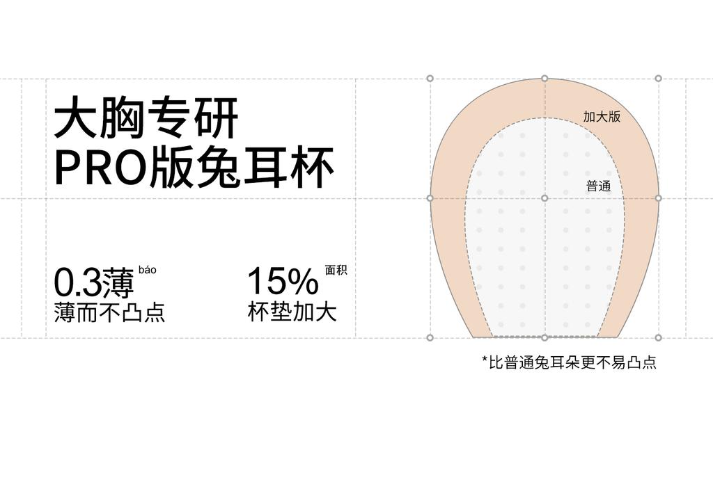 Big chest bra, full cup, thin design, gathered together, anti sagging, no steel ring, lifting, full coverage, chest revealing, small text bra