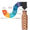 Copper Water Bottle 100% Pure Ayurvedic Copper BPA Free Leak Proof, Water Flask Kitchen Accessory Fancy Diamond Bottles