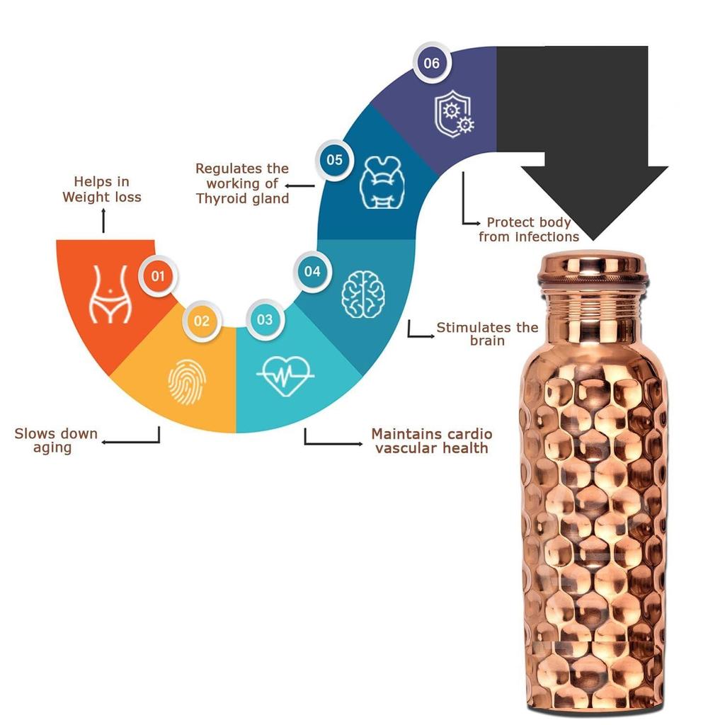 Copper Water Bottle 100% Pure Ayurvedic Copper BPA Free Leak Proof, Water Flask Kitchen Accessory Fancy Diamond Bottles