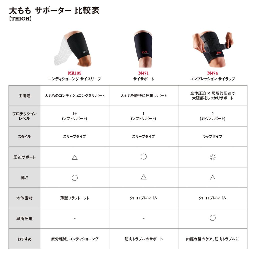 McDavid Compression Siwrap for Both Left and Right MVJ M474 BK F