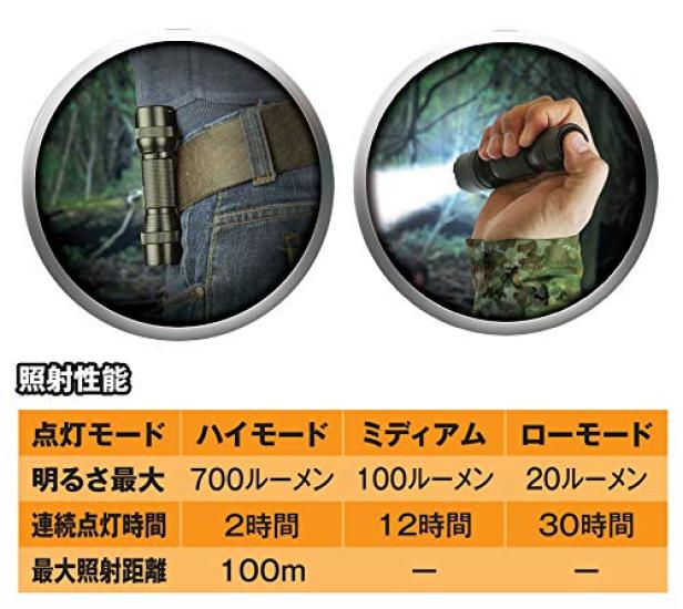 Energizer LED Tactical Metal 4 Light Brightness Run Time 30 PMHT2L Light, Modes, Palm-Sized (Maximum 700lm/Maximum Hours)
