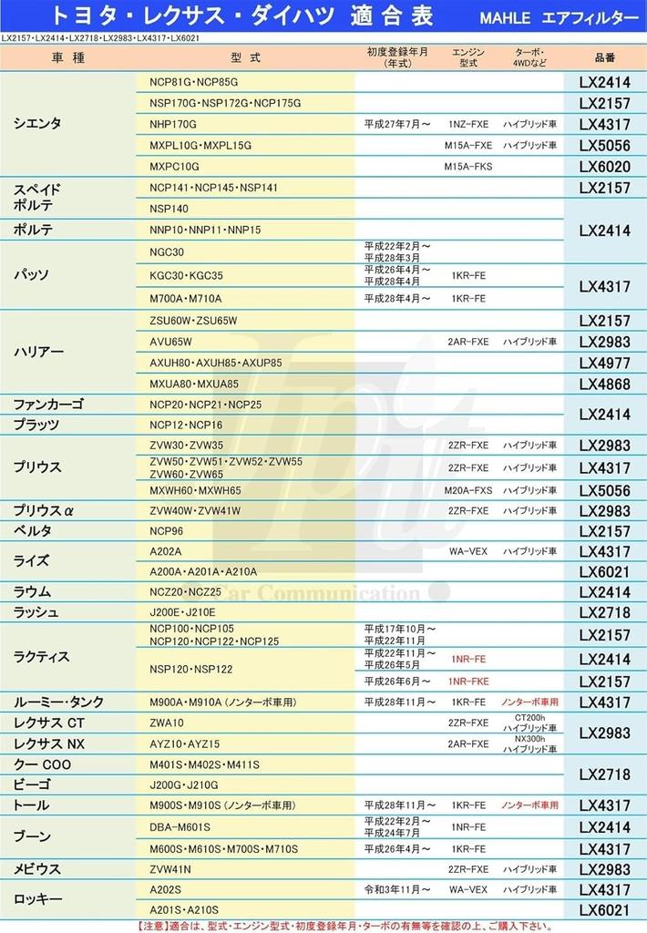 Mahle Air Filter for Toyota and Daihatsu 218mm Long x 186mm Wide x 40mm LX 2983 Vehicles, High,
