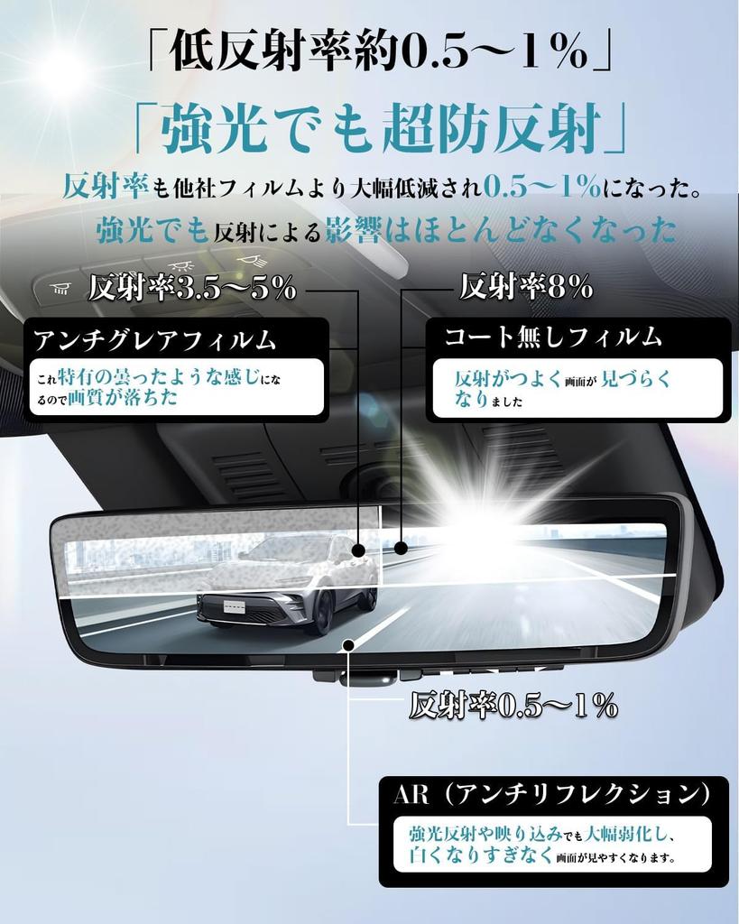Ruiya Improved [Anti-Reflection AR Film 2 Pieces] New Toyota Crown Sport Dedicated Digital Rearview Mirror Anti-Reflection Film Mirror Type Dashcam Da