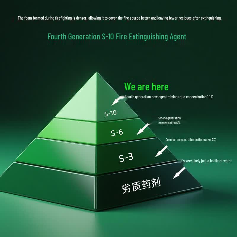 Zhongjia Woan Water-Based Fire Extinguisher
