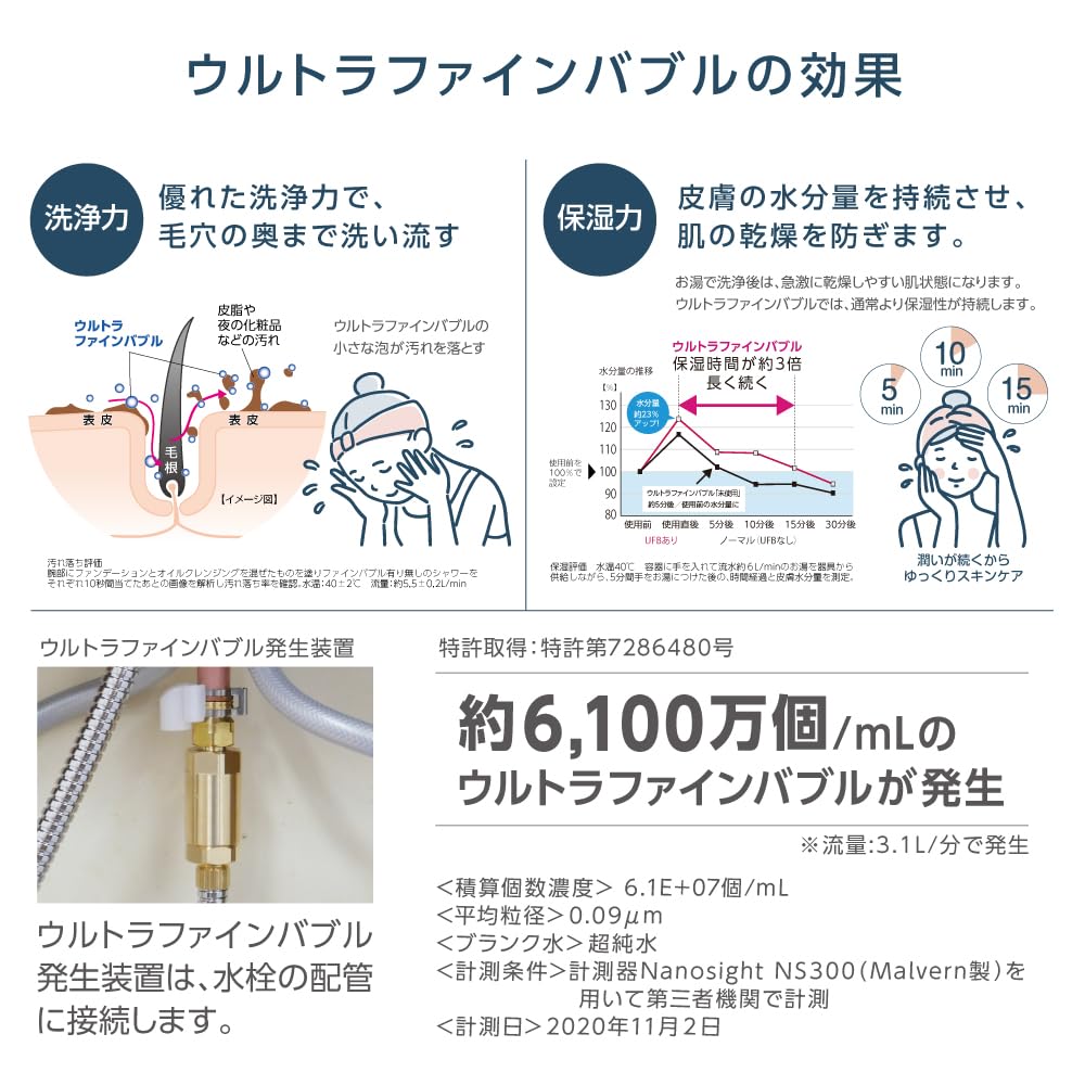 SANEI Basin Bubble for Hair Switchable Water Cleansing Moisturizing Increased for General K37110E6JV Single-Spray Faucet, Ultra-Fine Generator,