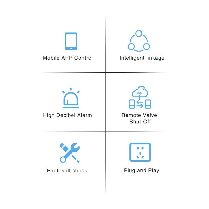 WIFI/zigbee Natural Gas Sensor Combustible Household Smart LPG Gas Alarm Detector Leakage Sensor Fire Safety Work with Tuya App