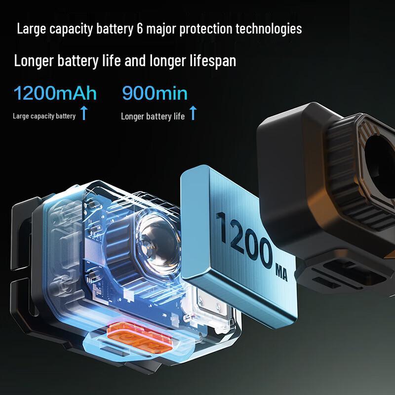 Wolson WH03 Rechargeable LED Headlamp