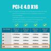 GLOTRENDS PA41 NVMe To PCIe X16 Expansion No PCIe Bifurcation Function Must Support PCIe Bifurcation Supports NVMe SSD Compatible with Sizes 4-Port