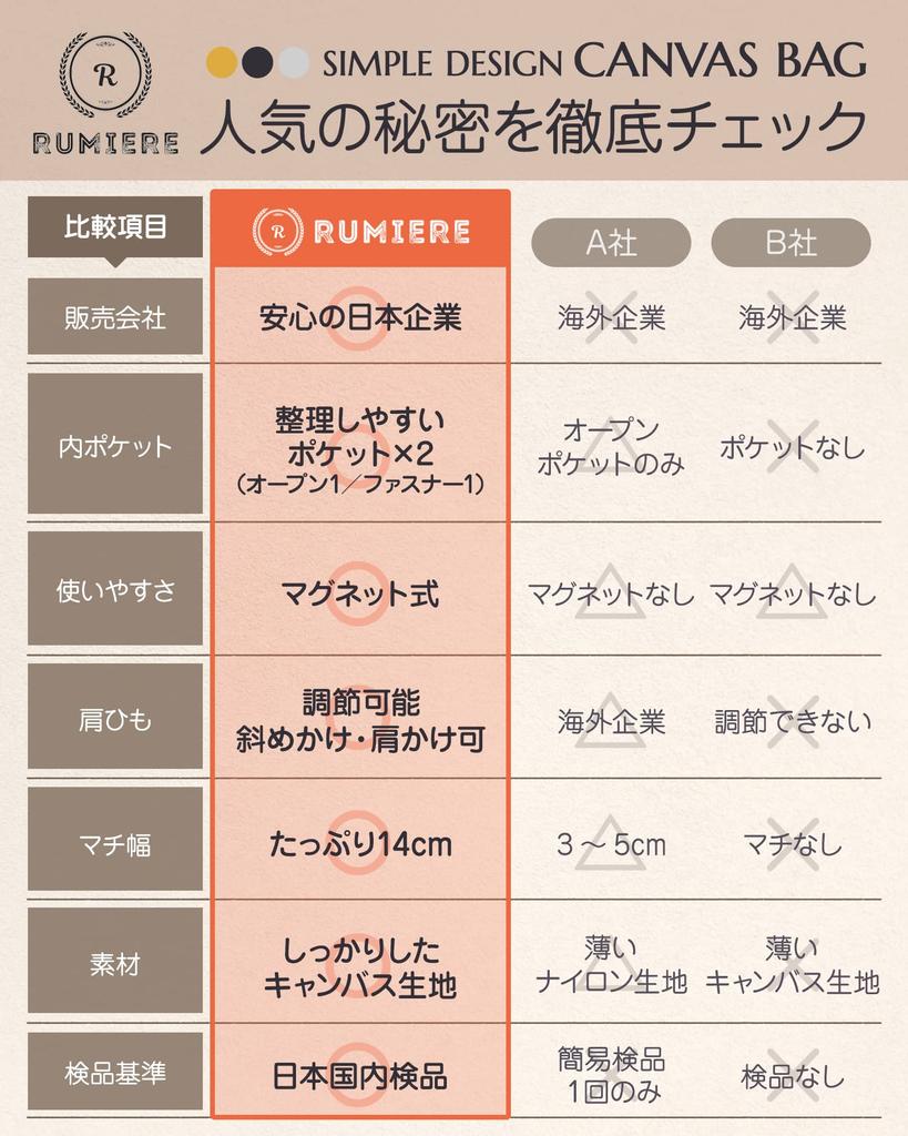 RUMIERE Tote Bag, Canvas Shoulder Bag, Large Capacity, for Men and Women, Perfect for Commuting, School, or Crossbody Use (White)