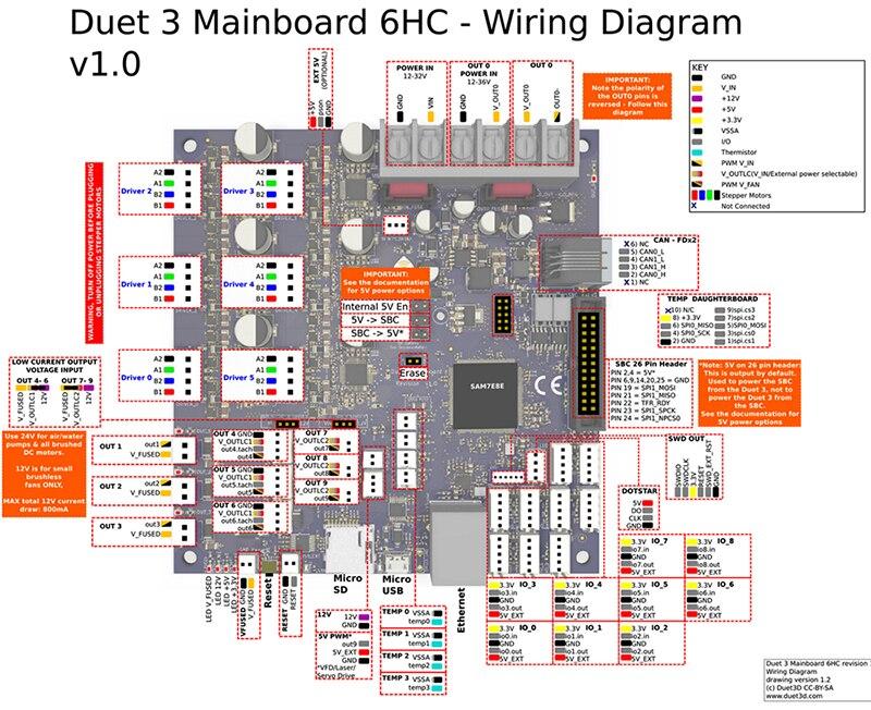Buy Cloned Duet 3 6hc Upgrades Controller Board Duet 3 Advanced 32bit Motherboard For Blv Mgn Cube 3d Printer Cnc Machine At Affordable Prices Free Shipping Real Reviews With Photos Joom
