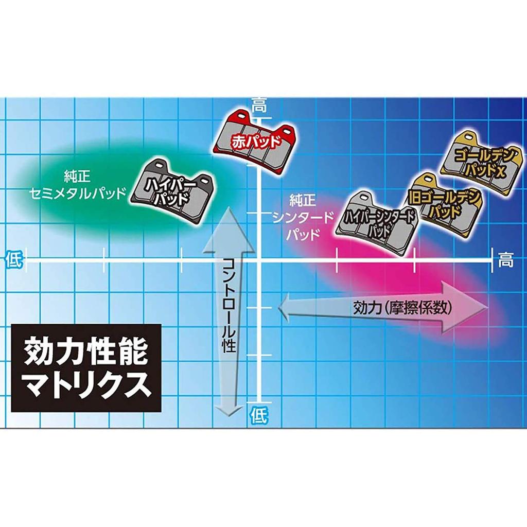 Daytona Motorcycle Brake Pads Red Pads (Semi-Metal Pads) X-ADV (17-22) CB650R (19-21) CBR650R (19-21)