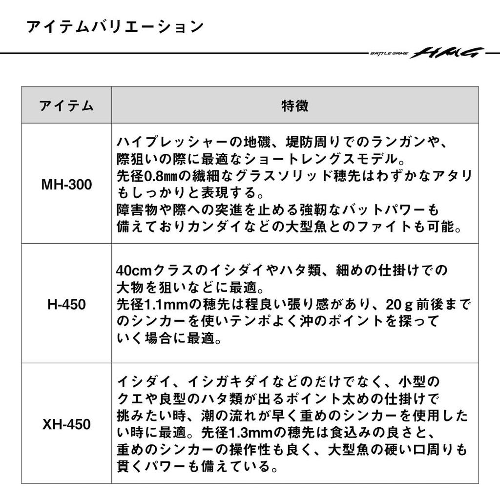 Daiwa Battle Game Hyper Maeuchi Game Surf Rod (DAIWA) MH-300