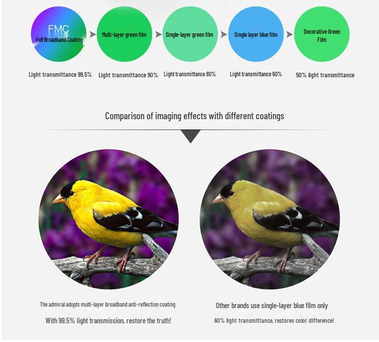 Hochleistungs-10x50-HD-Wasserdichtes-Nachtsichtfernglas mit Kompass und Entfernungsmesser für den Außenbereich