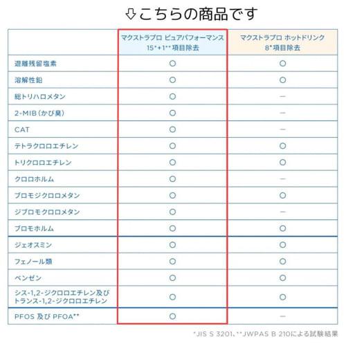 KEOYEE Replacement Cartridges for Water Purifier Pots, High-Removal Resin, Japanese Standard, 10-Piece Set