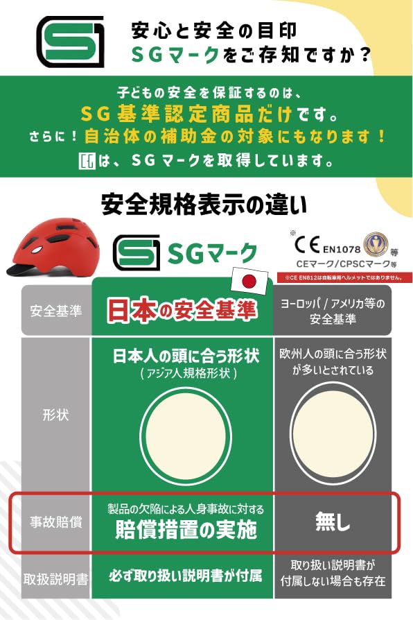 Designed by Parents and Bicycle Helmet with Detachable Suitable for Ages Elementary School Boys and Ice by Okayama Parents Kids' (SG Standard,