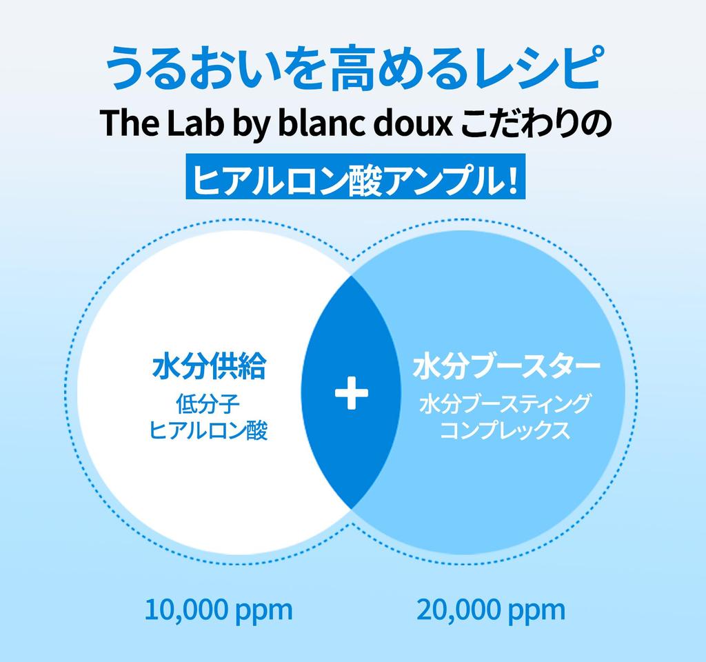 Oligohyaluronic acid boosting ampoule 30ml serum, moisturizing, hydrating, low molecular weight hyaluronic acid, high concentration moisture boosting