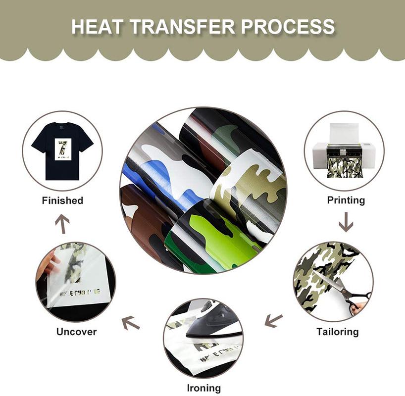 30*25cm/50cm Camouflage Heat Transfer Vinyl TPU Film T-shirt Iron On HTV Printing Crop Number For Textile DIY
