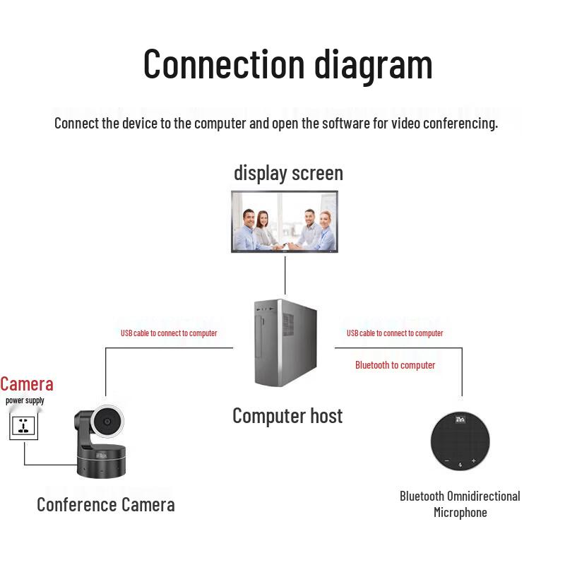 YSX Integrated Video Conferencing Solution (CN version)