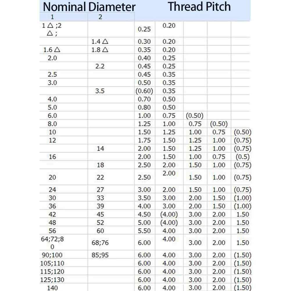 Hilitand Threaded Plug Gauge Steel Gauge Thread Plug Gauge (M8 x 1.25)