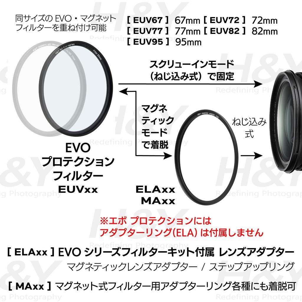 67mm HD EVO Lens Magnetic or Low High Thin H&Y Filter, EUV67, Screw-in Compatible, Reflection, Flatness, Frame, Anti-Static, Dirt-Resistant,