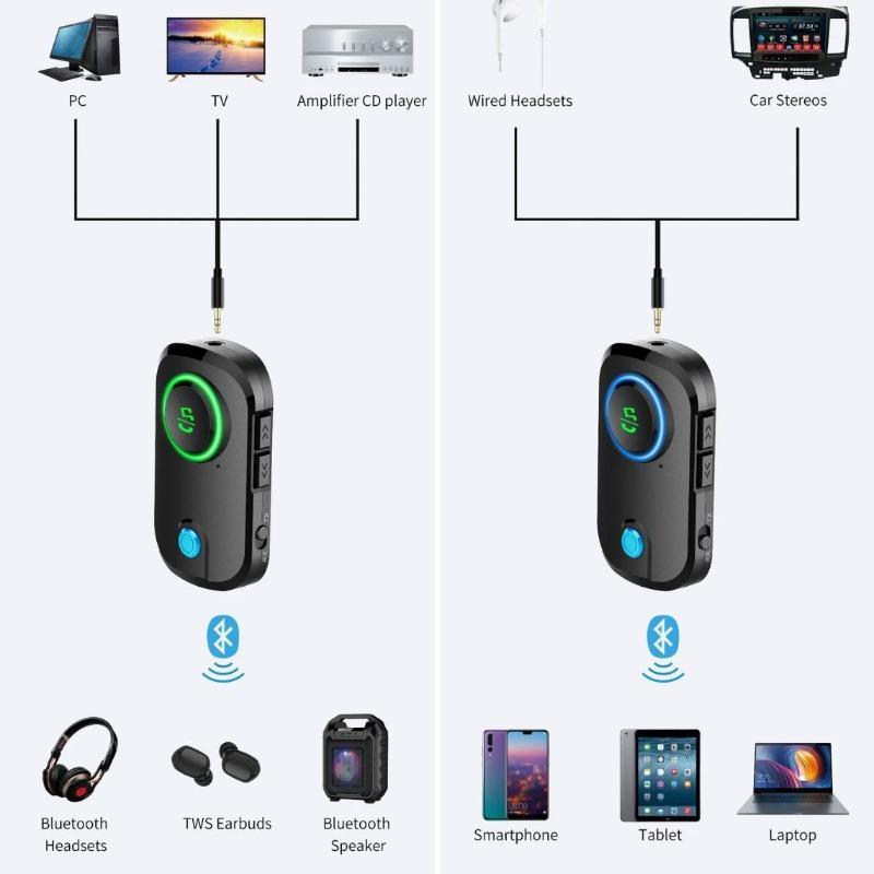 Adaptador Bluetooth 2 en 1 transmisor y receptor inalámbrico para coche y audio