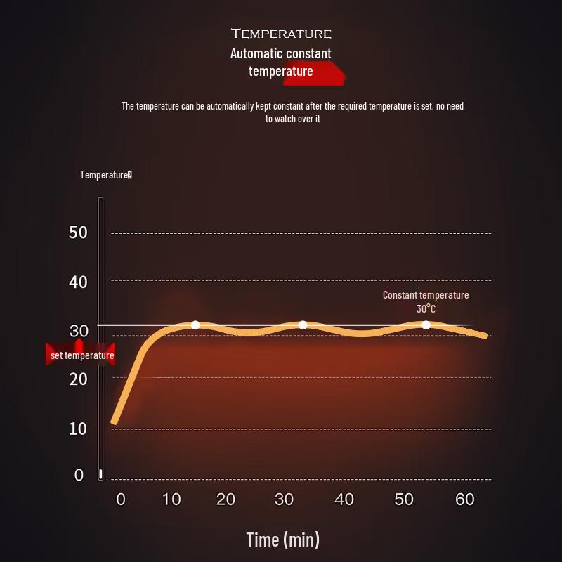 Pro'sKit BG-C9/3-13 Industrial Electric Heater