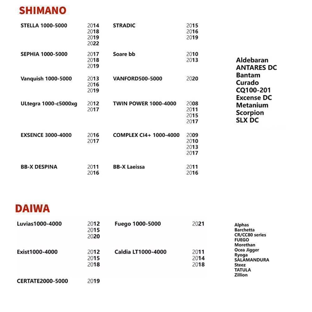 VISPREA Cork Natural Wood Reel Compatible with Shimano and Daiwa Replacement Part for Bass 4mm Shaft Baitcasting Lure and Spinning Modification Part